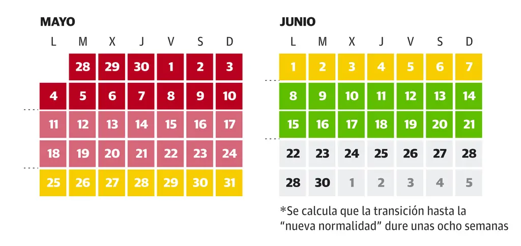 celebrar-bodas-fase-3