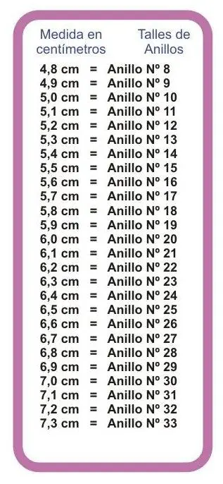 tallas de anillos