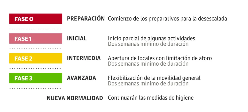 celebrar-bodas-fase-1